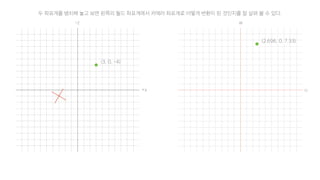 두 좌표계를 병치해 놓고 보면 왼쪽의 월드 좌표계에서 카메라 좌표계로 어떻게 변환이 된 것인지를 잘 살펴 볼 수 있다.
(3, 0, -4)
(2.696, 0, 7.33)
+x
-z
u
w
 