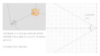 카메라를 중심 (0, 0, 0)으로 놓는 좌표공간을 생각하면?
정육면체를 구성하는 점들은 Word space의 -z축 방향으로
놓이게 된다.
이 때 점들의 좌표는 어떻게 될까?
60도의 화각
FOV y
 