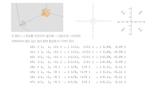 v0: ( 1, 1, -11 ) → ( 1/11, 1/11 ) → ( 0.09, 0.09 )
v1: ( 1, -1, -11 ) → ( 1/11, -1/11 ) → ( 0.09, -0.09 )
v2: (-1, -1, -11 ) → (-1/11, -1/11 ) → (-0.09, -0.09 )
v3: (-1, 1, -11 ) → (-1/11, 1/11 ) → (-0.09, 0.09 )
v4: ( 1, 1, -9 ) → ( 1/9, 1/9 ) → ( 0.11, 0.11 )
v5: ( 1, -1, -9 ) → ( 1/9, -1/9 ) → ( 0.11, -0.11 )
v6: (-1, -1, -9 ) → (-1/9, -1/9 ) → (-0.11, -0.11 )
v7: (-1, 1, -9 ) → (-1/9, 1/9 ) → (-0.11, 0.11 )
각 점의 x, y 좌표를 (반전되지 않도록) -z 성분으로 나눠주면
카메라에서 멀리 있는 점이 화면 중심에 더 가까이 온다.
 