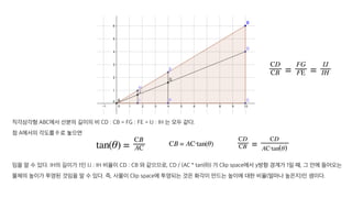 직각삼각형 ABC에서 선분의 길이의 비 CD : CB = FG : FE = IJ : IH 는 모두 같다.
점 A에서의 각도를 θ 로 놓으면
임을 알 수 있다. IH의 길이가 1인 IJ : IH 비율이 CD : CB 와 같으므로, CD / (AC * tan(θ)) 가 Clip space에서 y방향 경계가 1일 때, 그 안에 들어오는
물체의 높이가 투영된 것임을 알 수 있다. 즉, 사물이 Clip space에 투영되는 것은 화각이 만드는 높이에 대한 비율(얼마나 높은지)인 셈이다.
 