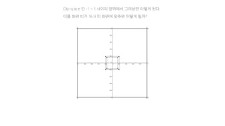 Clip space 인 -1 ~ 1 사이의 영역에서 그려보면 이렇게 된다.
이를 화면 비가 16:9 인 화면에 맞추면 어떻게 될까?
 