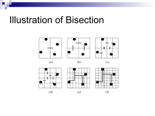 Illustration of Bisection
 