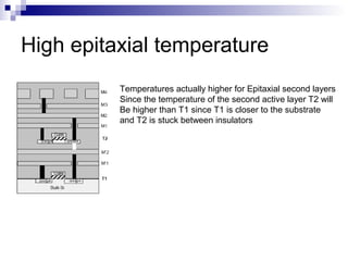 High epitaxial temperature
Temperatures actually higher for Epitaxial second layers
Since the temperature of the second active layer T2 will
Be higher than T1 since T1 is closer to the substrate
and T2 is stuck between insulators
 