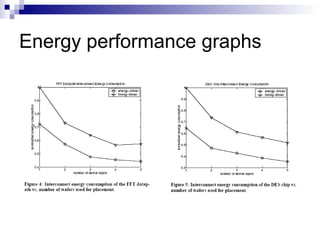 Energy performance graphs
 