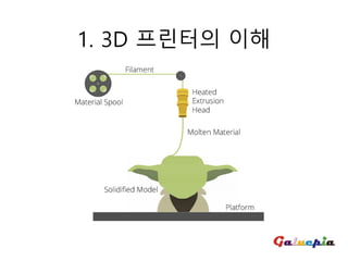 1. 3D 프린터의 이해
 