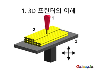 1. 3D 프린터의 이해
 