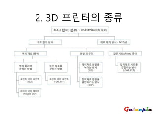 2. 3D 프린터의 종류
 