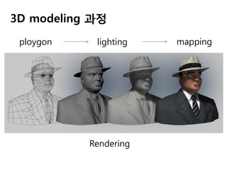 3D modeling 과정
ploygon lighting mapping
Rendering
 