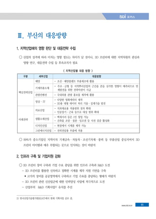 www.bdi.re.kr 11
Ⅲ. 부산의 대응방향
1. 지역산업에의 영향 판단 및 대응전략 수립
◯ 산업의 성격에 따라 미치는 영향 정도는 차이가 날 것이나, 3D 프린터에 대한 지역차원의 관심과
영향 연구, 대응전략 수립 등 후속조치가 필요
< 지역산업별 대응 방향 >
구분 세부산업 대응방향
핵심전략산업
해양 - 조선·해양플랜트 부품제조에 활용
기계부품소재
- 주조·금형 등 지역뿌리산업의 근간을 흔들 심각한 영향이 예측되므로 연
계발전을 위한 전략마련이 시급
관광컨벤션 - 국내외용 관광 홍보물 제작에 활용
영상 ‧ IT
- 다양한 영화캐릭터 제작
- 3D용 대형 데이터 처리 기술·설계기술 발전
미래전략
의료산업
- 치과재료용 적용범위 점차 확대
- 인공장기·근육 등으로 대상 범위 확대
생활소재산업
- 액세서리 등은 1인 창업 가능
- 건축물 조망·경관·일조권 등 사전 검증 활성화
디자인산업 - 현장에서 시제품 제작 가능
그린에너지산업 - 전력전달용 부품에 적용
◯ 99%가 중소기업인 지역이자 기계금속·자동차·조선기자재·풍력 등 부품산업 중심지여서 3D
프린터 아이템과 매우 부합되는 곳으로 인식하는 것이 바람직
2. 인프라 구축 및 기업지원 강화
◯ 3D 프린터 장비 구축과 기업 수요 충당을 위한 인프라 구축과 R&D 도전
- 3D 프린터를 활용한 신속하고 정확한 시제품 제작 지원 기반을 구축
• 고가의 장비를 공공영역에서 구축하고 기업 수요를 충당하는 형태가 바람직
- 3D 프린터 관련 신산업군에 대한 인력양성 사업에 적극적으로 도전
- 산업부의 R&D 기획사업2) 유치를 추진
2) 한국산업기술평가원(KIAT)에서 현재 기획사업 공모 중.
 