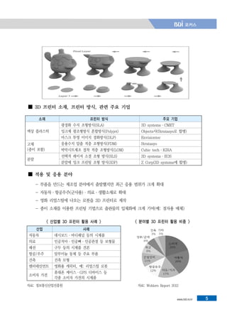 www.bdi.re.kr 5
■ 3D 프린터 소재, 프린터 방식, 관련 주요 기업
소재 프린터 방식 주요 기업
액상 플라스틱
광경화 수지 조형방식(SLA) 3D systems·CMET
잉크제 광조형방식 혼합방식(Polyjet) Objects사(Stratasys로 합병)
마스크 투영 이미지 경화방식(DLP) Envisiontec
고체
(종이 포함)
응용수지 압출 적층 조형방식(FDM) Stratasys
박막시트제조 접착 적층 조형방식(LOM) Cubic tech·KIRA
분말
선택적 레이저 소결 조형 방식(SLS) 3D systems·EOS
분말에 잉크 프린팅 조형 방식(3DP) Z Corp(3D systems에 합병)
■ 적용 및 응용 분야
- 부품을 만드는 제조업 분야에서 출발했지만 최근 응용 범위가 크게 확대
- 자동차·항공우주(군사용)·의료·생활소재로 확대
- 영화 리얼스틸에 나오는 로봇을 3D 프린터로 제작
- 종이 소재를 이용한 프린팅 기법으로 출판물의 입체화에 크게 기여(예: 점자용 매체)
< 산업별 3D 프린터 활용 사례 >
산업 사례
자동차 대시보드·바디패널 등의 시제품
의료 인공치아·인공뼈·인공관절 등 보형물
패션 구두 등의 시제품 견본
항공/우주 알루미늄 동체 등 주요 부품
건축 건축 모형
엔터테인먼트 영화용 캐릭터, 예: 리얼스틸 로봇
소비자 가전
휴대폰 케이스·GPS 디바이스 등
각종 소비자 가전의 시제품
자료: 정보통신산업진흥원
< 분야별 3D 프린터 활용 비중 >
자료: Wohlers Report 2012
 