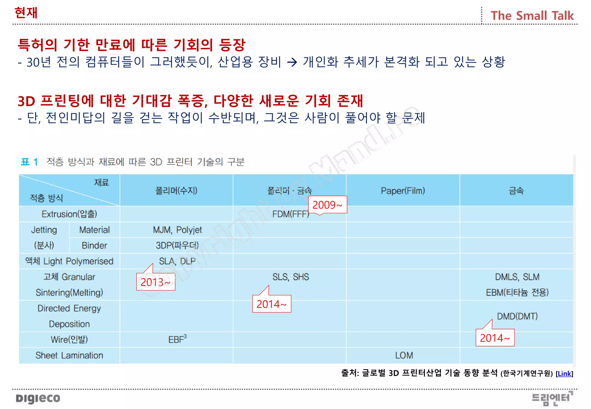 The Small Talk
2009~
2013~
2014~
2014~
현재
특허의 기한 만료에 따른 기회의 등장
- 30년 전의 컴퓨터들이 그러했듯이, 산업용 장비  개인화 추세가 본격화 되고 있는 상황
출처: 글로벌 3D 프린터산업 기술 동향 분석 (한국기계연구원) [Link]
3D 프린팅에 대한 기대감 폭증, 다양한 새로운 기회 존재
- 단, 전인미답의 길을 걷는 작업이 수반되며, 그것은 사람이 풀어야 할 문제
 