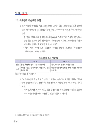 94
기 술 이 슈
2) 소재분야 기술개발 동향
최근 개발이 진행되고 있는 3D프린팅의 소재는 금속 분야에 집중되고 있으며,
주로 티타늄합금과 초내열합금 등과 같은 고부가가치 소재가 주로 연구되고
있음
－ 한 예로 티타늄으로 항공용 부품인 Bracket 제조시 기존 가공법(절삭)으로는
손실되는 원료가 많아 원가상승의 주요원인이 되지만, 3D프린팅을 적용시
버려지는 원료를 약 1/30로 줄일 수 있음4)
y 이에 따라 저비용으로 고품질의 티타늄 분말을 제조하는 기술개발이
지속적으로 요구되고 있음
3D프린팅용 소재 기술기발
단 기 중 장 기
분야 항공, 자동차 등의 고부가가치 부품 의료, 바이오 분야의 기능성 제품
소재
티타늄 합금, 금속세라믹 복합소재, 탄소
폴리머 등
인공장기용 생체친화성 소재, 약품용 바이오
소재 등
자료 : 한국산업은행 기술평가부
단, 금속소재의 특성상 높은 가격, 가공방법, 소결온도 및 폭발 위험성 등으로
인해 산업용으로 주로 활용되어 개인 용도로의 확산은 상대적으로 느릴 것으로
예상
－ 수지 소재 시장은 이미 미국, 유럽 등 선진국들의 주도하에 선점되어 있으며,
가격 또한 개인용으로 사용될 수 있는 수준으로 내려옴
4) 미래창조과학부(2014), “3D프린팅 산업 발전전략”
 