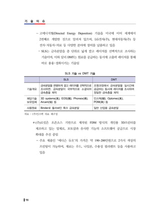 98
기 술 이 슈
－ 고에너지형(Directed Energy Deposition) 기술을 미국에 이어 세계에서
2번째로 개발한 것으로 알려져 있으며, LG전자(주), 현대자동차(주) 등
전자･자동차･의료 등 다양한 분야에 장비를 납품하고 있음
y SLS는 금속분말을 층 단위로 넓게 깔고 레이저를 선택적으로 조사하는
기술이며, 이와 달리 DMT는 원료를 공급하는 동시에 고출력 레이저를 통해
바로 용융･경화시키는 기술임
SLS 기술 vs DMT 기술
SLS DMT
기술개요
금속분말을 편평하게 깔고 레이저를 선택적으로
조사하면, 금속분말이 국부적으로 소결되어
금속층을 제작
조형과정에서 금속분말을 실시간에
공급하는 동시에 레이저를 조사하여
정밀한 금속층을 제작
해당기술
보유업체
3D systems(美), EOS(獨), Phoneix(佛),
Arcam(瑞) 등
인스텍(韓), Optomec(美),
POM(美) 등
사용원료 Binder로 둘러싸인 특수 금속분말 일반 산업용 금속분말
자료 : (주)인스텍 자료 재구성
(주)로킷은 오픈소스 기반으로 제작된 FDM 방식의 개인용 3D프린터를
제조하고 있는 업체로, 포토샵과 유사한 기능의 소프트웨어 공급으로 시장
확대를 추진 중임
－ 주요 제품인 ‘에디슨 듀오’의 가격은 약 190~200만원으로 2가지 색상의
프린팅이 가능하며, 재료는 우드, 나일론, 수용성 필라멘트 등을 사용하고
있음
 