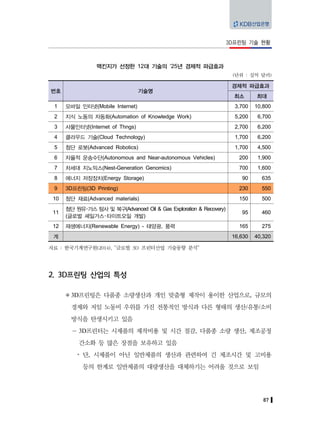 87
3D프린팅 기술 현황
맥킨지가 선정한 12대 기술의 ’25년 경제적 파급효과
(단위 : 십억 달러)
번호 기술명
경제적 파급효과
최소 최대
1 모바일 인터넷(Mobile Internet) 3,700 10,800
2 지식 노동의 자동화(Automation of Knowledge Work) 5,200 6,700
3 사물인터넷(Internet of Thngs) 2,700 6,200
4 클라우드 기술(Cloud Technology) 1,700 6,200
5 첨단 로봇(Advanced Robotics) 1,700 4,500
6 자율적 운송수단(Autonomous and Near-autonomous Vehicles) 200 1,900
7 차세대 지노믹스(Nest-Generation Genomics) 700 1,600
8 에너지 저장장치(Energy Storage) 90 635
9 3D프린팅(3D Printing) 230 550
10 첨단 재료(Advanced materials) 150 500
11
첨단 원유･가스 탐사 및 복구(Advanced Oil & Gas Exploration & Recovery)
(글로벌 셰일가스･타이트오일 개발)
95 460
12 재생에너지(Renewable Energy) - 태양광, 풍력 165 275
계 16,630 40,320
자료 : 한국기계연구원(2014), “글로벌 3D 프린터산업 기술동향 분석”
2. 3D프린팅 산업의 특성
3D프린팅은 다품종 소량생산과 개인 맞춤형 제작이 용이한 산업으로, 규모의
경제와 저임 노동비 우위를 가진 전통적인 방식과 다른 형태의 생산/유통/소비
방식을 탄생시키고 있음
－ 3D프린터는 시제품의 제작비용 및 시간 절감, 다품종 소량 생산, 제조공정
간소화 등 많은 장점을 보유하고 있음
y 단, 시제품이 아닌 일반제품의 생산과 관련하여 긴 제조시간 및 고비용
등의 한계로 일반제품의 대량생산을 대체하기는 어려울 것으로 보임
 