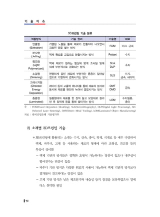 90
기 술 이 슈
3D프린팅 기술 분류
적층방식 기술 원리 기술명 재료
압출형
(Extrusion)
가열된 노즐을 통해 재료가 압출되어 나오면서
경화된 층을 쌓는 방식
FDM 수지, 금속
분사형
(Jetting)
액체 원료를 고압으로 분출시키는 방식 Polyjet 수지
광조형
(Light
Polymerized)
액체 재료가 원하는 형상에 맞게 조사된 빛에
의해 부분적으로 경화되는 방식
SLA
DLP
수지
소결형
(Sintering)
편평하게 깔린 재료에 부분적인 용융이 일어날
정도로 가열하여 경화시키는 방식
SLS
수지,
금속, 세라믹
고에너지형
(Directed
Energy
Deposition)
레이저 등의 고출력 에너지를 통해 재료의 분사와
동시에 재료를 완전히 녹여서 결합시키는 방식
DMT
DMD
금속
층층형
(Laminated)
필름형태의 재료를 한 장씩 놓고 모양대로 잘라
낸 후 접착제 등을 통해 쌓아가는 방식
LOM
수지필름,
종이
주　 : FDM(Fused Deposition Modeling), SLA(Stereolithography), DLP(Digital Light Processing), SLS
(Selected Laser Sintering), DMT(Direct Metal Tooling), LOM(Laminated Object Manufacturing)
자료 : 한국산업은행 기술평가부
2) 소재별 3D프린팅 기술
3D프린팅에 활용되는 소재는 수지, 금속, 종이, 목재, 식재료 등 매우 다양하며
액체, 파우더, 고체 등 사용하는 재료의 형태에 따라 조형성, 견고함 등의
특성이 상이함
－ 액체 기반의 방식들은 정확한 조형이 가능하다는 장점이 있으나 내구성이
떨어진다는 단점이 있음
－ 파우더 기반 방식은 다양한 원료의 사용이 가능하며 액체 기반의 방식보다
결과물이 견고하다는 장점이 있음
－ 고체 기반 방식은 낮은 제조단가와 내습성 등의 장점을 보유하였으나 열에
다소 취약한 편임
 