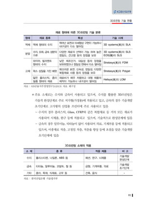 91
3D프린팅 기술 현황
재료 형태에 따른 3D프린팅 기술 분류
형태 재료 종류 특성 기술 사례
액체 액체 형태의 수지
뛰어난 표면과 미세형상 구현이 가능하나
내구성이 다소 떨어짐
3D systems(美)의 SLA
분말
수지, 모래, 금속 성분의
가루
다양한 재료의 선택이 가능 하며 높은
정밀도, 견고함 등의 장점을 보유
3D systems(美)의 SLS
EOS(獨)의 SLS
고체
와이어, 필라멘트
형태의 수지
낮은 제조단가, 내습성 등의 장점을
보유하였으나 정밀성 면에서 다소 떨어짐
Stratasys(美)의 FDM
왁스 성질을 가진 패럿
매끄러운 표면, 신속성, 정밀성, 다양한
복합재료 사용 등의 장점을 보유
Stratasys(美)의 Polyjet
얇은 플라스틱, 종이
필름 형태의 재료
재료비가 매우 저렴하고 대형 제품의
제작이 가능하나 내구성이 떨어짐
Helisys(美)의 LOM
자료 : KB금융지주경영연구소(2013) 자료 재구성
주요 소재로는 수지와 금속이 사용되고 있으며, 수지를 활용한 3D프린팅은
기술적 완성단계로 주로 저가형(가정용)에 적용되고 있고, 금속의 경우 기술개발
초기단계로 고가형의 산업용 프린터에 주로 사용되고 있음
－ 수지의 경우 플라스틱, Glass, CFRP와 같은 복합재료 등 거의 모든 재료가
사용되어 시제품, 완구 등에 적용되고 있으며, 기술적으로 완성단계에 있음
－ 금속의 경우 알루미늄, 티타늄이 많이 사용되어 의료, 기계부품 등에 적용되고
있으며, 이종재료 적층, 고정밀 적층, 적층율 향상 등에 초점을 맞춘 기술개발
초기단계에 있음
3D프린팅 소재의 적용
소 재 종 류 적용 제품 비 고
수지 폴리스티렌, 나일론, ABS 등 패션, 완구, 시제품
기술개발
완성단계
금속 티타늄, 알루미늄, 코발트, 철 등 금형, 기계부품, 의료
기술개발
초기단계
기타 종이, 목재, 식재료, 고무 등 건축, 음식 -
자료 : 한국산업은행 기술평가부
 