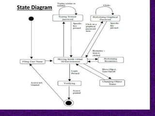 State Diagram
 