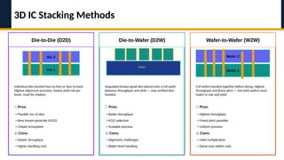 Comprehensive Overview of 3D ICs and Through-Silicon Via (TSV ...