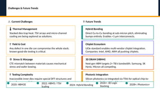 Comprehensive Overview of 3D ICs and Through-Silicon Via (TSV ...