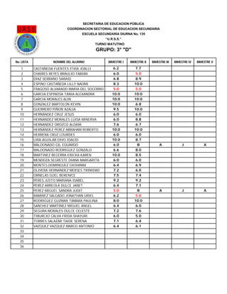 No. LISTA NOMBRE DEL ALUMNO BIMESTRE I BIMESTRE II BIMESTRE III BIMESTRE IV BIMESTRE V
1 CASTAÑEDA FUENTES ITXIA JOALLI 6.2 7.7
2 CHAIRES REYES BRAULIO FABIAN 6.0 5.0
3 DIAZ SERRANO SARAID 6.8 8.9
4 ESPINO CASTAÑEDA LILLY NAOMI 8.3 10.0
5 FRAGOSO ALVARADO MARIA DEL SOCORRO 5.0 5.0
6 GARCIA ESPINOSA TANIA ALEXANDRA 10.0 10.0
7 GARCIA MORALES ALIN 10.0 10.0
8 GONZALEZ BARTOLON KEVIN 10.0 6.8
9 GUERRERO PIÑON AZALIA 9.5 10.0
10 HERNANDEZ CRUZ JESUS 6.0 6.0
11 HERNANDEZ MORALES LUISA MINERVA 6.0 8.8
12 HERNANDEZ OROZCO ALDAIR 7.6 6.7
13 HERNÁNDEZ PEREZ ABRAHAM ROBERTO 10.0 10.0
14 HERRERA CRUZ LOURDES 6.0 6.0
15 LIRA AGUILAR DIVO IDALID 10.0 8.7
16 MALDONADO GIL EDUARDO 6.0 B A J A
17 MALDONADO RODRIGUEZ GONZALO 6.6 8.0
18 MARTINEZ BECERRA ERICKA KAREN 10.0 8.5
19 MENDOZA SEGRESTE DIANA MARGARITA 6.0 6.0
20 MONTES DOMINGUEZ GIOVANNI 6.4 6.9
21 OLIVERA HERNANDEZ MOISES TRINIDAD 7.2 6.0
22 ORNELAS GUEL BERENICE 7.5 7.4
23 PERES JUSTO MARIANA ISABEL 9.2 9.2
24 PEREZ ARREOLA DULCE JANET 6.4 7.1
25 PEREZ MIGUEL SANDRA JUDIT 5.0 B A J A
26 RAMIREZ SALGADO JONATHAN URIEL 6.2 5.0
27 RODRIGUEZ GUZMAN TAMARA PAULINA 8.0 10.0
28 SANCHEZ MARTINEZ MIGUEL ANGEL 6.4 6.0
29 SEGURA MORALES DULCE CELESTE 7.2 7.6
30 TIBURCIO CALVA FRIDA SHAYURI 6.0 5.0
31 TORRES SALAZAR TAIDE SERENA 7.1 6.4
32 VAZQUEZ VAZQUEZ MARCO ANTONIO 6.4 6.1
33
34
35
36
GRUPO: 3° "D"
SECRETARIA DE EDUCACION PÚBLICA
COORDINACION SECTORIAL DE EDUCACION SECUNDARIA
ESCUELA SECUNDARIA DIURNA No. 135
“U.R.S.S.”
TURNO MATUTINO