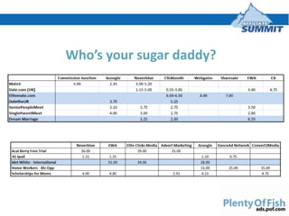 Who’s your sugar daddy?<br />
