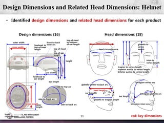 Development of Headforms and an Anthropometric Sizing Analysis System ...