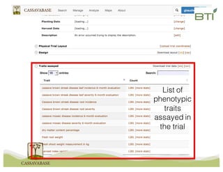 4- Upload/Download feature for Phenotypic traits
assayed in the trial using Field Book
 