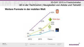 Seite 19
06.05.2015
3D-DAY 2015 in Friedrichshafen
3D in der TechComm | Neuigkeiten von Adobe und Tetra4D
Weitere Formate in der mobilen Welt
 