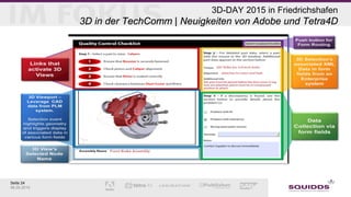 Seite 24
06.05.2015
3D-DAY 2015 in Friedrichshafen
3D in der TechComm | Neuigkeiten von Adobe und Tetra4D
Was ist ein 3D-PDF (Fortsetzung)?
 