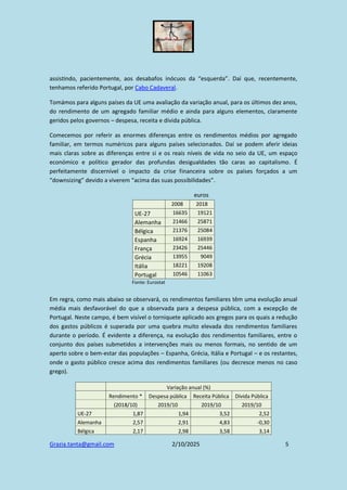 Grazia.tanta@gmail.com 2/10/2025 5
assistindo, pacientemente, aos desabafos inócuos da “esquerda”. Daí que, recentemente,
tenhamos referido Portugal, por Cabo Cadaveral.
Tomámos para alguns países da UE uma avaliação da variação anual, para os últimos dez anos,
do rendimento de um agregado familiar médio e ainda para alguns elementos, claramente
geridos pelos governos – despesa, receita e dívida pública.
Comecemos por referir as enormes diferenças entre os rendimentos médios por agregado
familiar, em termos numéricos para alguns países selecionados. Daí se podem aferir ideias
mais claras sobre as diferenças entre si e os reais níveis de vida no seio da UE, um espaço
económico e político gerador das profundas desigualdades tão caras ao capitalismo. É
perfeitamente discernível o impacto da crise financeira sobre os países forçados a um
“downsizing” devido a viverem “acima das suas possibilidades”.
euros
2008 2018
UE-27 16635 19121
Alemanha 21466 25871
Bélgica 21376 25084
Espanha 16924 16939
França 23426 25446
Grécia 13955 9049
Itália 18221 19208
Portugal 10546 11063
Fonte: Eurostat
Em regra, como mais abaixo se observará, os rendimentos familiares têm uma evolução anual
média mais desfavorável do que a observada para a despesa pública, com a excepção de
Portugal. Neste campo, é bem visível o torniquete aplicado aos gregos para os quais a redução
dos gastos públicos é superada por uma quebra muito elevada dos rendimentos familiares
durante o período. É evidente a diferença, na evolução dos rendimentos familiares, entre o
conjunto dos países submetidos a intervenções mais ou menos formais, no sentido de um
aperto sobre o bem-estar das populações – Espanha, Grécia, Itália e Portugal – e os restantes,
onde o gasto público cresce acima dos rendimentos familiares (ou decresce menos no caso
grego).
Variação anual (%)
Rendimento * Despesa pública Receita Pública Dívida Pública
(2018/10) 2019/10 2019/10 2019/10
UE-27 1,87 1,94 3,52 2,52
Alemanha 2,57 2,91 4,83 -0,30
Bélgica 2,17 2,98 3,58 3,14
 