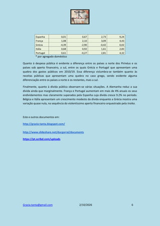 Grazia.tanta@gmail.com 2/10/2026 6
Espanha 0,01 0,67 2,73 9,24
França 1,08 2,10 3,09 4,43
Grécia -4,39 -2,90 -0,42 0,02
Itália 0,68 0,92 1,61 2,83
Portugal 0,61 -0,27 2,81 4,32
* por agregado doméstico
Quanto à despesa pública é evidente a diferença entre os países a norte dos Pirinéus e os
países sob aperto financeiro, a sul, entre os quais Grécia e Portugal que apresentam uma
quebra dos gastos públicos em 2010/19. Essa diferença vislumbra-se também quanto às
receitas públicas que apresentam uma quebra no caso grego, sendo evidente alguma
diferenciação entre os países a norte e os restantes, mais a sul.
Finalmente, quanto à dívida pública observam-se várias situações. A Alemanha reduz a sua
dívida ainda que marginalmente. França e Portugal aumentam em mais de 4% anuais os seus
endividamentos mas claramente superados pela Espanha cuja dívida cresce 9.2% no período.
Bélgica e Itália apresentam um crescimento modesto da dívida enquanto a Grécia mostra uma
variação quase nula, na sequência do violentíssimo aperto financeiro orquestrado pela troika.
Este e outros documentos em:
http://grazia-tanta.blogspot.com/
http://www.slideshare.net/durgarrai/documents
https://pt.scribd.com/uploads
 