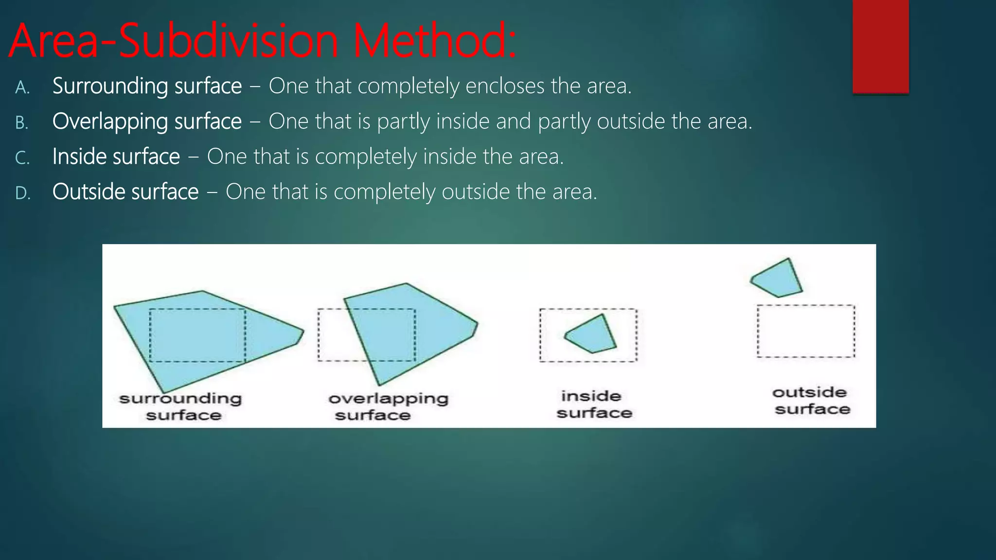Area-Subdivision Method:
A. Surrounding surface − One that completely encloses the area.
B. Overlapping surface − One that is partly inside and partly outside the area.
C. Inside surface − One that is completely inside the area.
D. Outside surface − One that is completely outside the area.
 