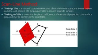 Scan-Line Method:
 The Edge Table − It contains coordinate endpoints of each line in the scene, the inverse slope of
each line, and pointers into the polygon table to connect edges to surfaces.
 The Polygon Table − It contains the plane coefficients, surface material properties, other surface
data, and may be pointers to the edge table.
 