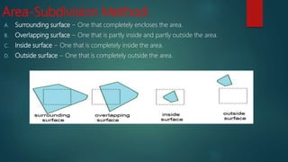 Area-Subdivision Method:
A. Surrounding surface − One that completely encloses the area.
B. Overlapping surface − One that is partly inside and partly outside the area.
C. Inside surface − One that is completely inside the area.
D. Outside surface − One that is completely outside the area.
 
