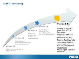 Revised: 01 July 2013 © 2013 FARO | EU-EU-04REF101-017
 