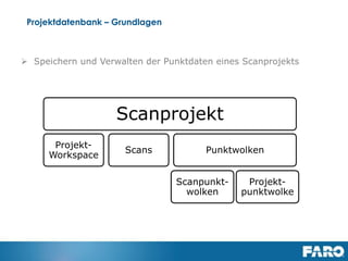 Revised: 01 July 2013 © 2013 FARO | EU-EU-04REF101-017
▪ GPS positions used for scan placement
▪ Filters adjusted due to longer range
▪ Point Cloud creation adjusted to longer range
Support for Focus3D X 330
 