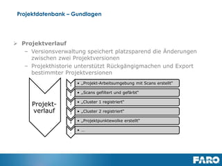 Revised: 01 July 2013 © 2013 FARO | EU-EU-04REF101-017
WebShare Cloud Integration
 