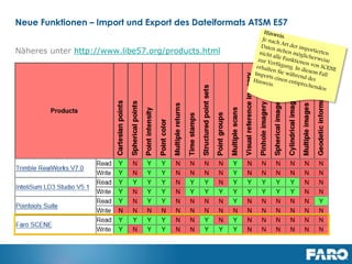 Revised: 01 July 2013 © 2013 FARO | EU-EU-04REF101-017
Improved Visualisation – Super Sampling
Super Sampling
Super Sampling is an option of SCENEs 3D View. When activated,
SCENE is rendering the data for the 3D view in a higher resolution
than your screen (2x, 3x or 4x higher) in the background. Before
brought to display, this data is filtered and the resolution is adjusted
to your screen size. In effect this will produce more crisp 3D view
output which lets you see more details. Stray points and other
artifacts are widely reduced.
 