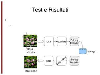 Test e Risultati Applicazioni di codifica video iDCT, quantizzazione Block division DCT Storage DCT Quantize Entropy Encoder IDCT Entropy Decoder Immagine  Reconstruct Dequantize originale Immagine 