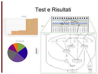 Test e Risultati 