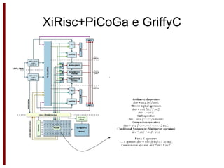 XiRisc+PiCoGa e GriffyC •  Microcontrollore RISC 32bit •  Architettura VLIW a 2 issues •  Pipeline a 5 stadi  •  ISA Configurabile •  Componente riconfigurabile - PiCoGa 16x24 RLC GriffyC superset Ansi-C - Stile DFG 