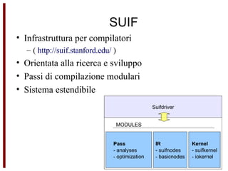 SUIF Infrastruttura per compilatori  (  http://suif.stanford.edu/  ) Orientata alla ricerca e sviluppo  Passi di compilazione modulari Sistema estendibile Suifdriver Pass - analyses - optimization IR - suifnodes - basicnodes Kernel - suifkernel - iokernel MODULES 