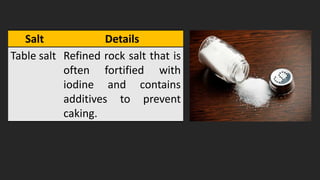 Salt Additives 3d - Food Preparation Basics _ Seasonings and Flavorings.pptx