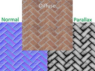 Game Map Types 3d game map types | PPTX