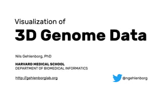 Nils Gehlenborg, PhD
http://gehlenborglab.org
Visualization of
3D Genome Data
HARVARD MEDICAL SCHOOL
DEPARTMENT OF BIOMEDICAL INFORMATICS
@ngehlenborg
 