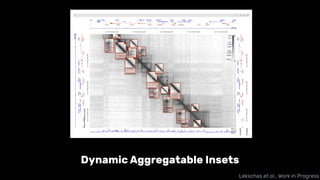 Dynamic Aggregatable Insets
Lekschas et al., Work in Progress
 