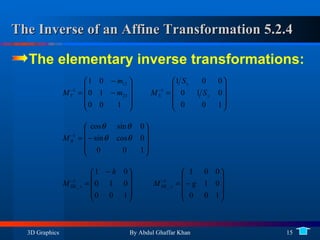 The Inverse of an Affine Transformation 5.2.4 The elementary inverse transformations: 