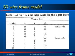 3D wire frame model 
