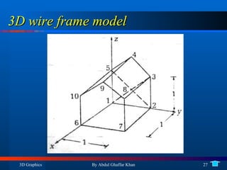 3D wire frame model 