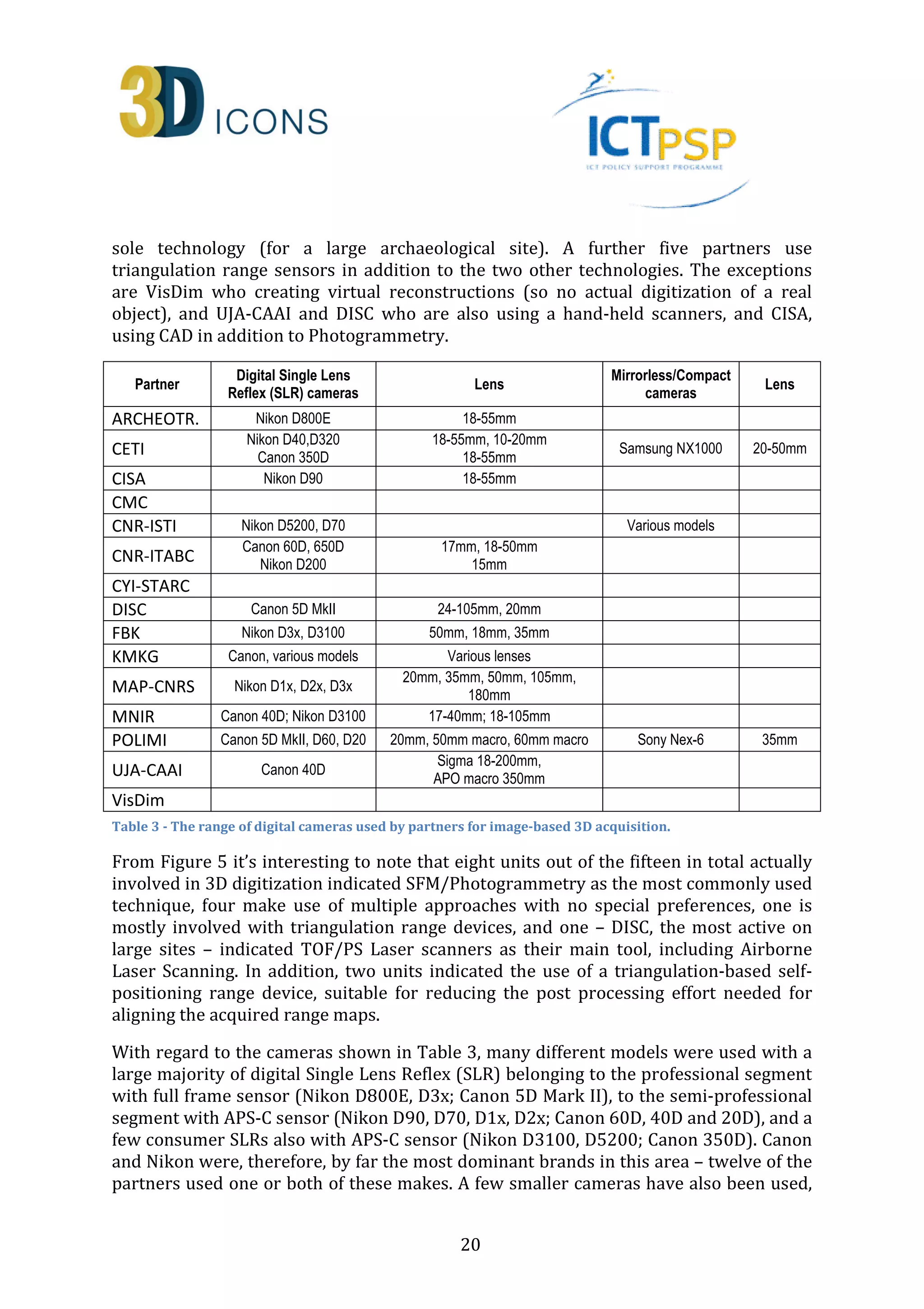 sole technology (for a large archaeological site). A further five partners use 
triangulation range sensors in addition to the two other technologies. The exceptions 
are VisDim who creating virtual reconstructions (so no actual digitization of a real 
object), and UJA-CAAI and DISC who are also using a hand-held scanners, and CISA, 
using CAD in addition to Photogrammetry. 
20 
Partner Digital Single Lens 
Reflex (SLR) cameras 
Lens Mirrorless/Compact 
cameras 
Lens 
ARCHEOTR. Nikon D800E 18-55mm 
CETI 
Nikon D40,D320 
Canon 350D 
18-55mm, 10-20mm 
18-55mm 
Samsung NX1000 20-50mm 
CISA Nikon D90 18-55mm 
CMC 
CNR-ISTI Nikon D5200, D70 Various models 
Canon 60D, 650D 
CNR-ITABC 
Nikon D200 
17mm, 18-50mm 
15mm 
CYI-STARC 
DISC Canon 5D MkII 24-105mm, 20mm 
FBK Nikon D3x, D3100 50mm, 18mm, 35mm 
KMKG Canon, various models Various lenses 
MAP-CNRS Nikon D1x, D2x, D3x 
20mm, 35mm, 50mm, 105mm, 
180mm 
MNIR Canon 40D; Nikon D3100 17-40mm; 18-105mm 
POLIMI Canon 5D MkII, D60, D20 20mm, 50mm macro, 60mm macro Sony Nex-6 35mm 
UJA-CAAI Canon 40D 
Sigma 18-200mm, 
APO macro 350mm 
VisDim 
Table 3 - The range of digital cameras used by partners for image-based 3D acquisition. 
From Figure 5 it’s interesting to note that eight units out of the fifteen in total actually 
involved in 3D digitization indicated SFM/Photogrammetry as the most commonly used 
technique, four make use of multiple approaches with no special preferences, one is 
mostly involved with triangulation range devices, and one – DISC, the most active on 
large sites – indicated TOF/PS Laser scanners as their main tool, including Airborne 
Laser Scanning. In addition, two units indicated the use of a triangulation-based self-positioning 
range device, suitable for reducing the post processing effort needed for 
aligning the acquired range maps. 
With regard to the cameras shown in Table 3, many different models were used with a 
large majority of digital Single Lens Reflex (SLR) belonging to the professional segment 
with full frame sensor (Nikon D800E, D3x; Canon 5D Mark II), to the semi-professional 
segment with APS-C sensor (Nikon D90, D70, D1x, D2x; Canon 60D, 40D and 20D), and a 
few consumer SLRs also with APS-C sensor (Nikon D3100, D5200; Canon 350D). Canon 
and Nikon were, therefore, by far the most dominant brands in this area – twelve of the 
partners used one or both of these makes. A few smaller cameras have also been used, 
 